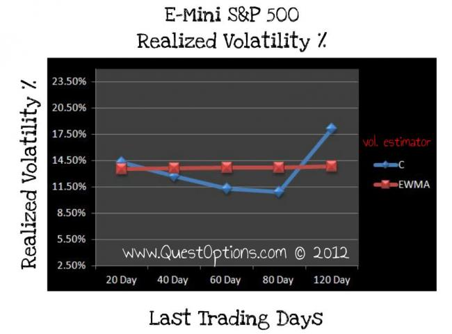 Can you trade emini options on fidelity